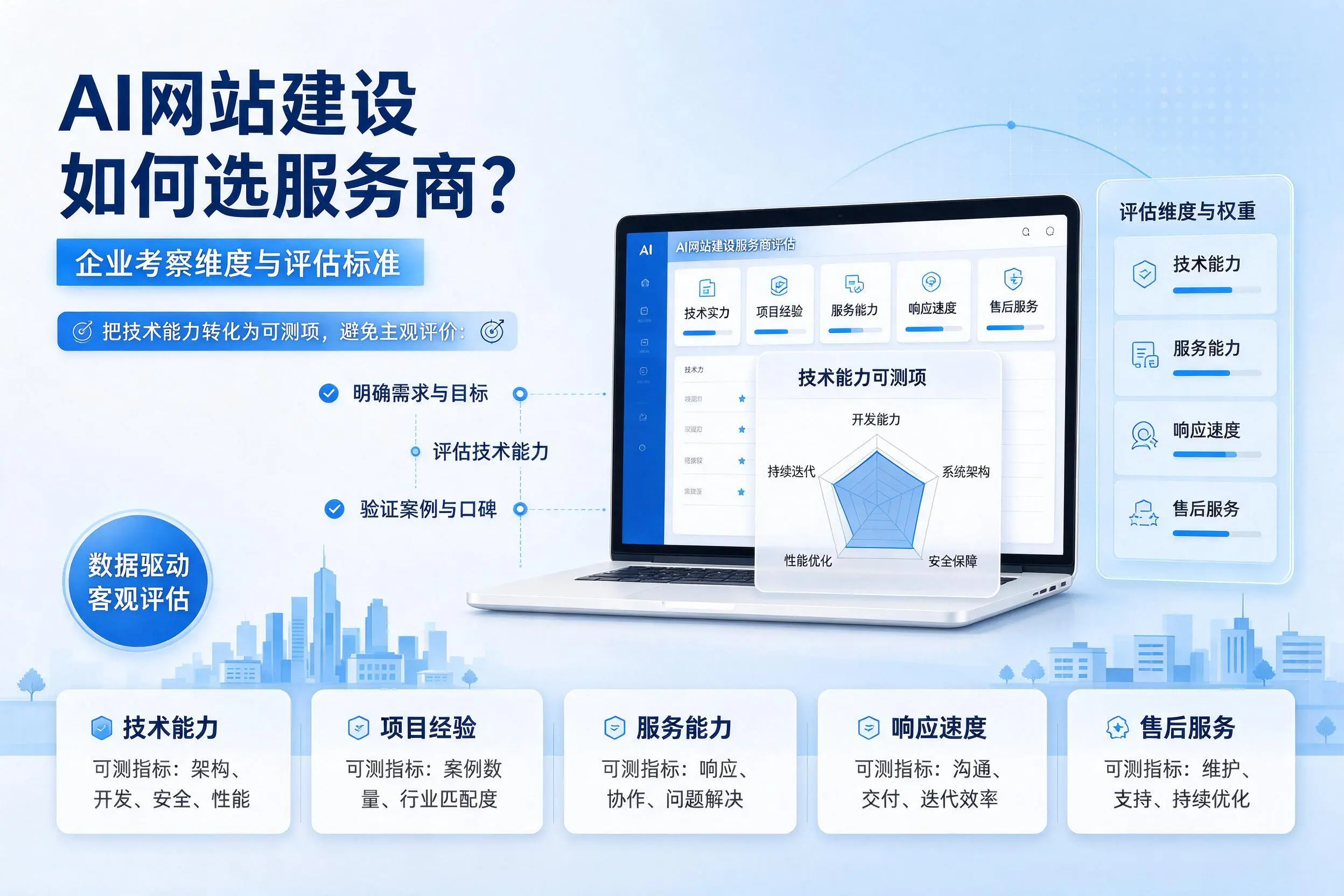 AI网站建设如何选服务商?浙江企业考察维度与评估标准
