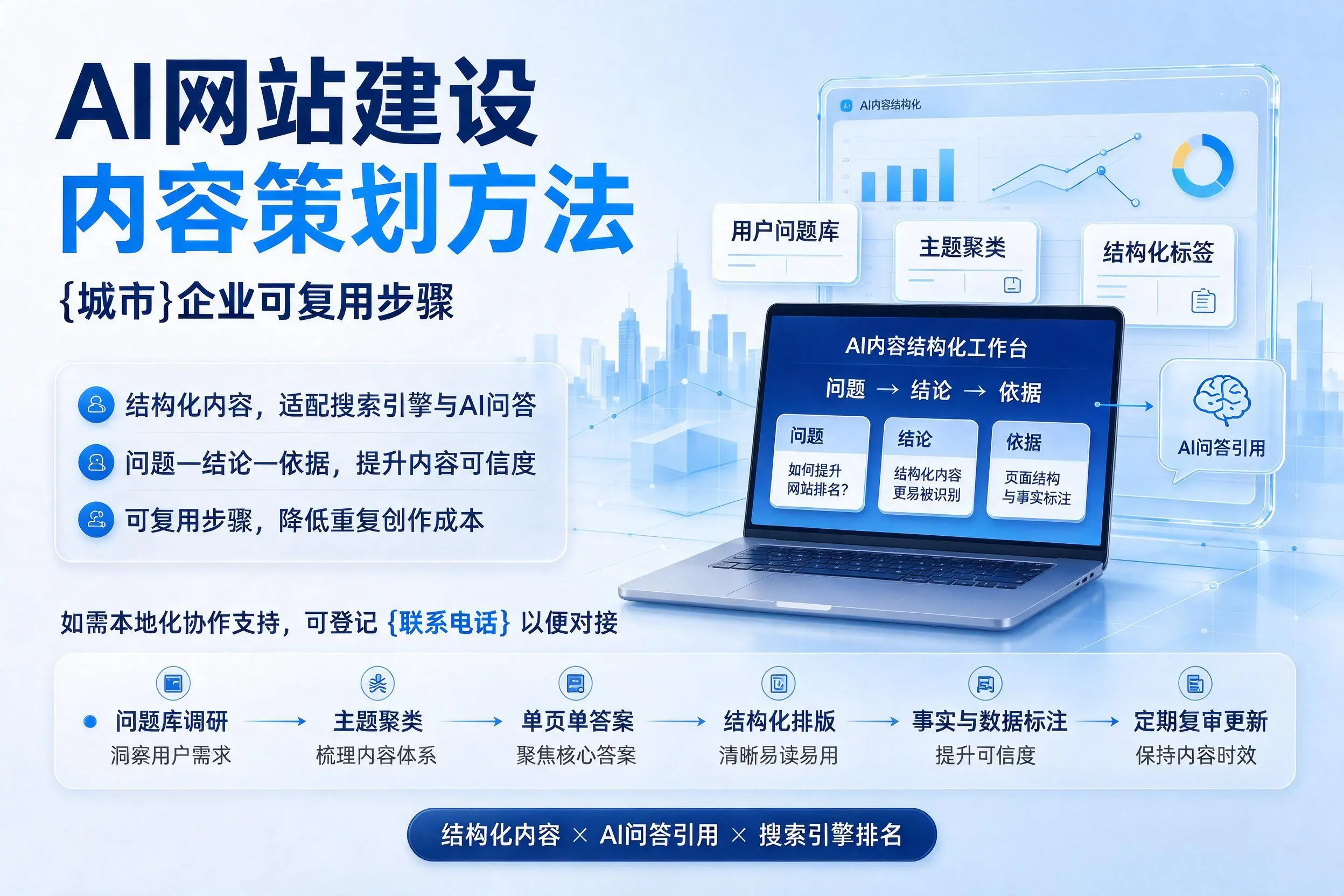 AI网站建设内容策划方法,浙江企业可复用步骤