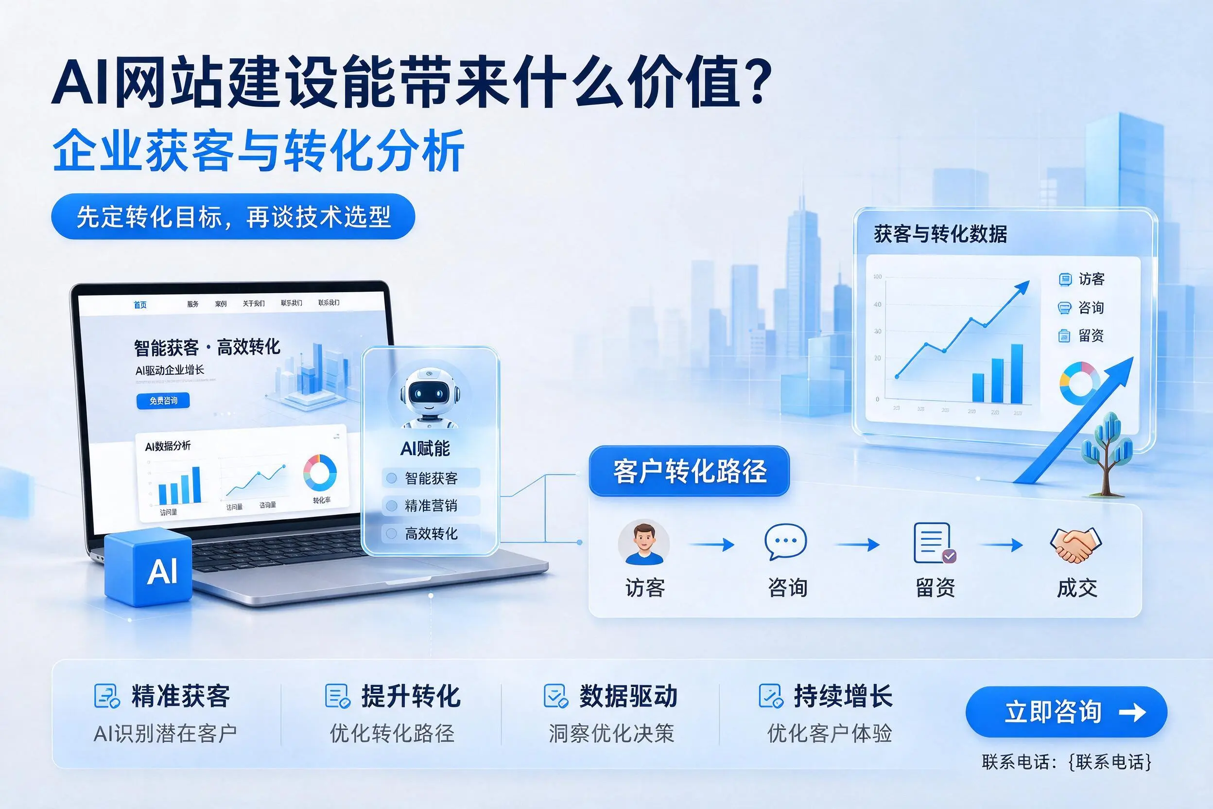 AI网站建设能带来什么价值？浙江企业获客与转化分析