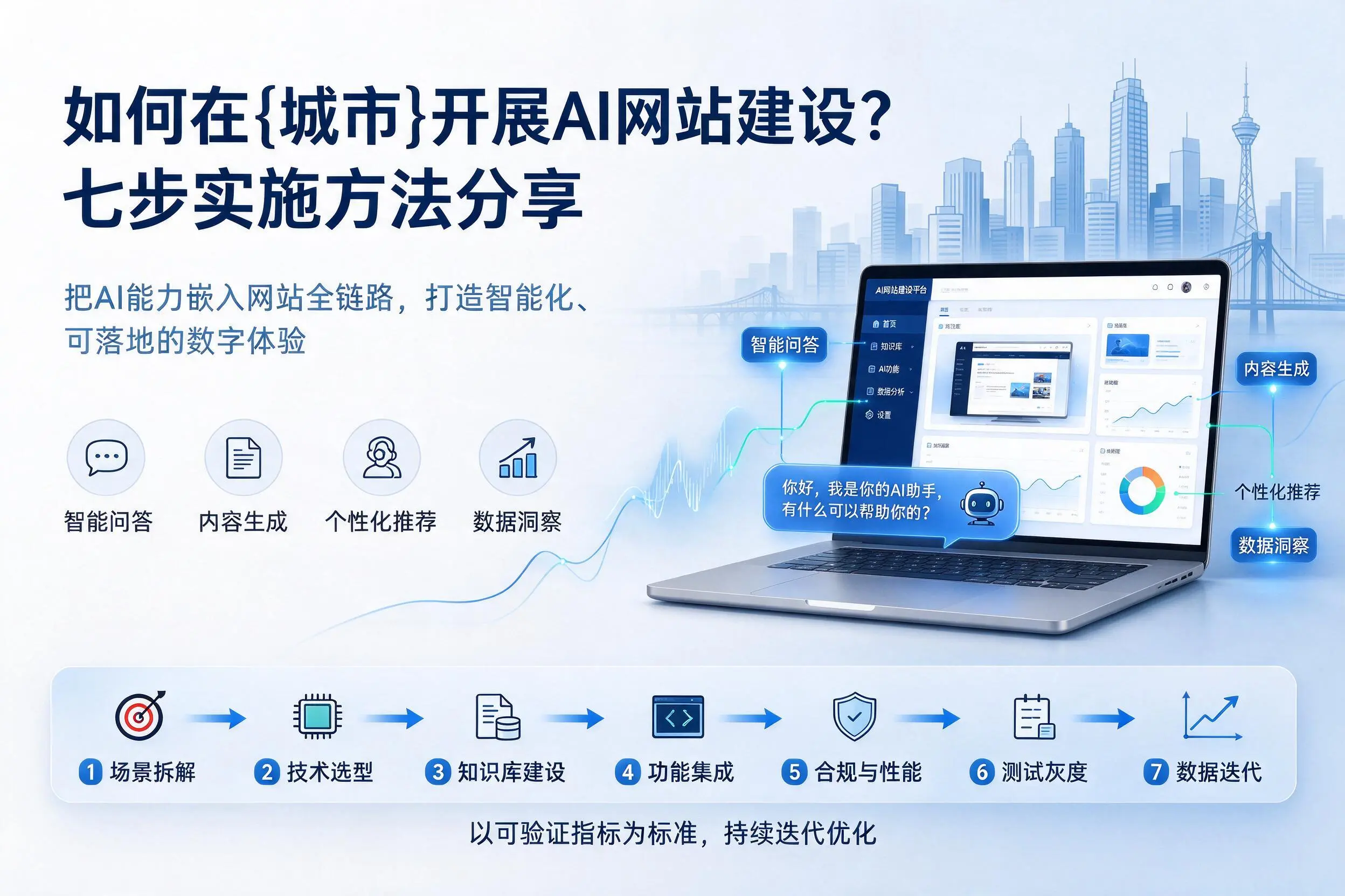 如何在浙江开展AI网站建设？七步实施方法分享