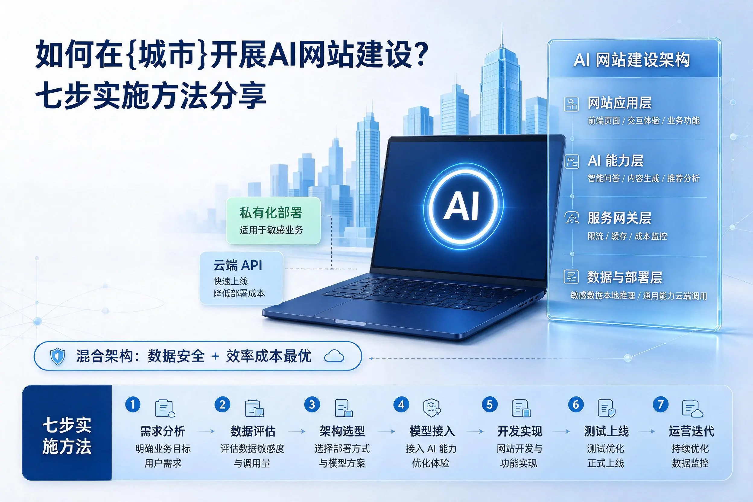 如何在浙江开展AI网站建设？七步实施方法分享