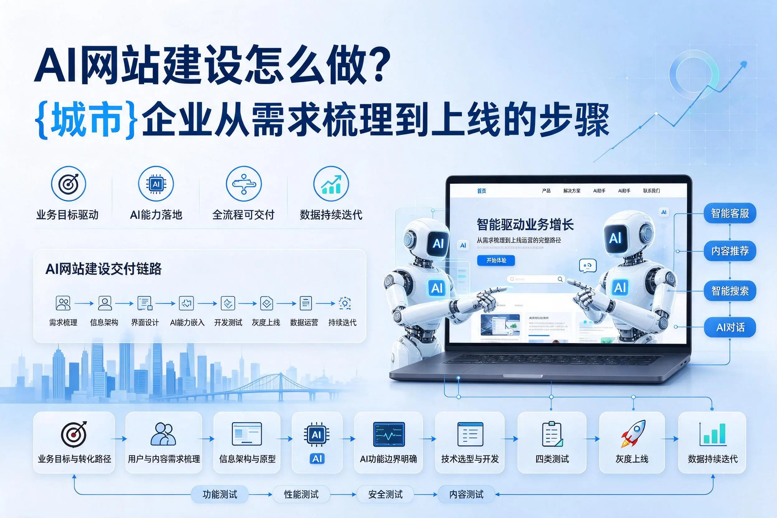 AI网站建设怎么做？浙江企业从需求梳理到上线的步骤