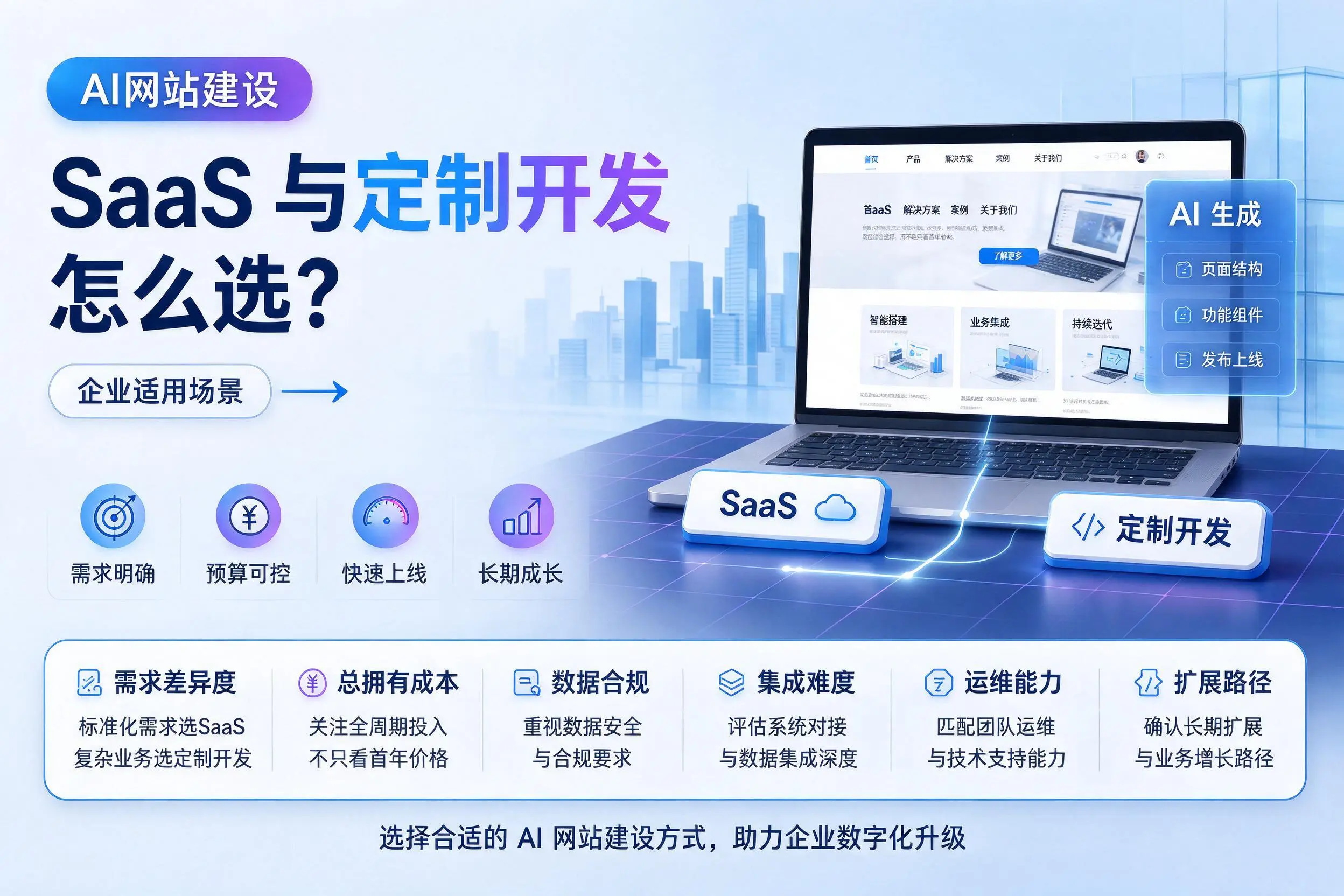 AI网站建设SaaS与定制开发怎么选?浙江企业适用场景