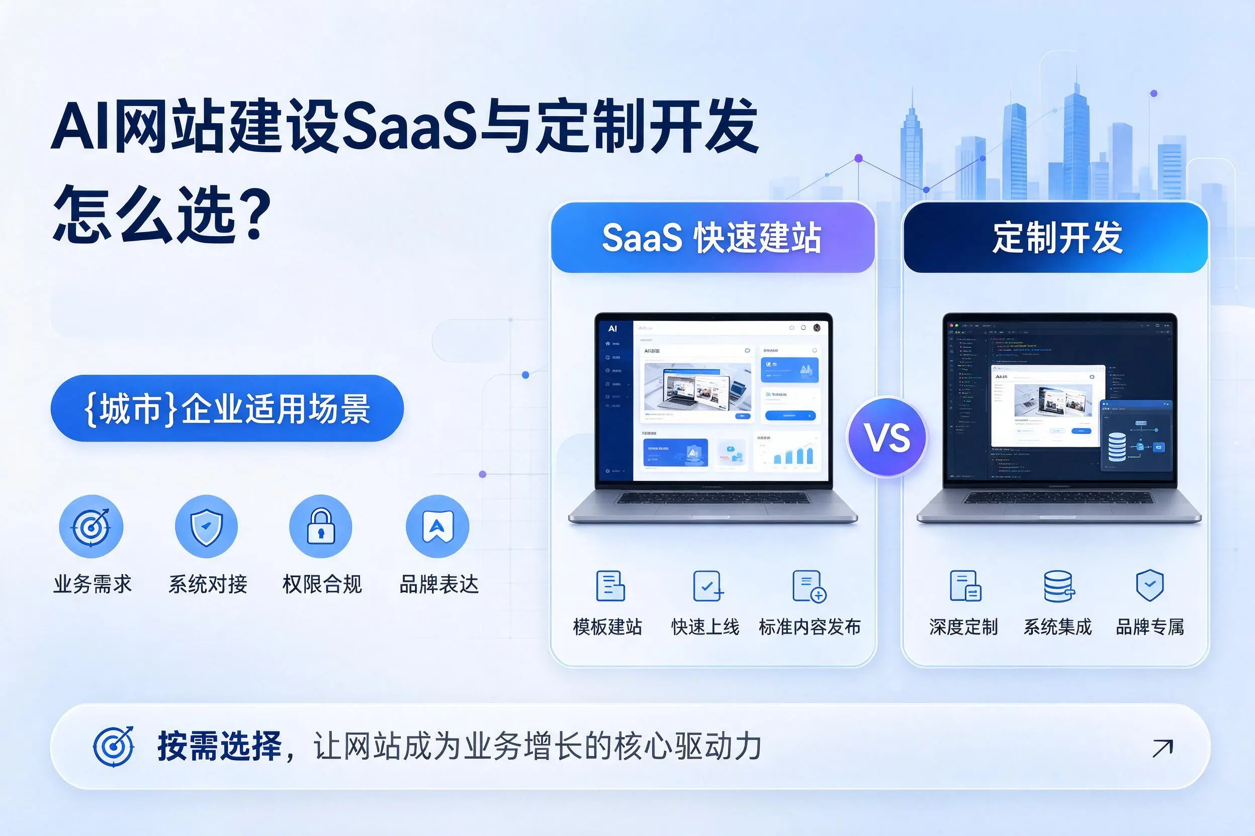 AI网站建设SaaS与定制开发怎么选?浙江企业适用场景