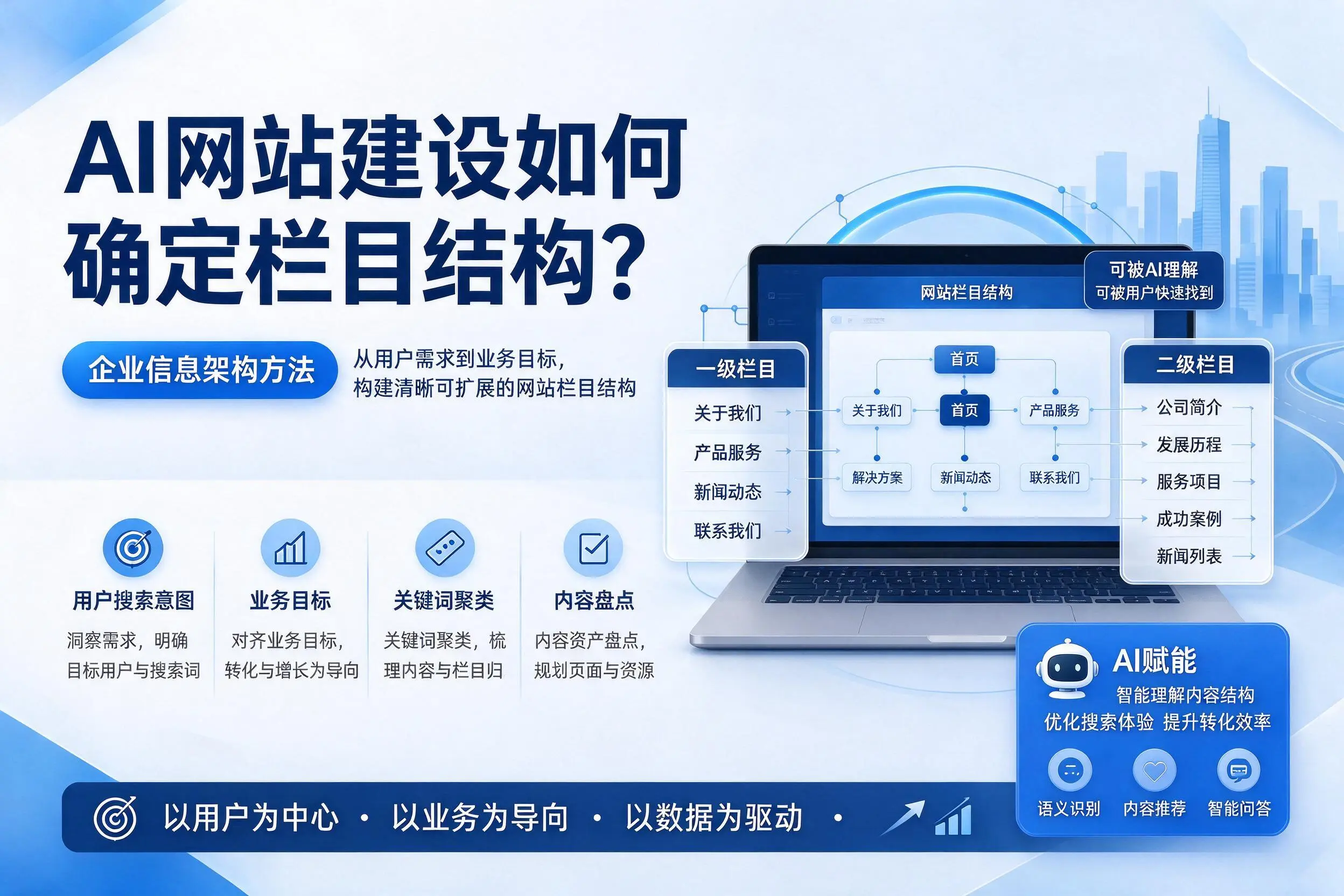 AI网站建设如何确定栏目结构?浙江企业信息架构方法