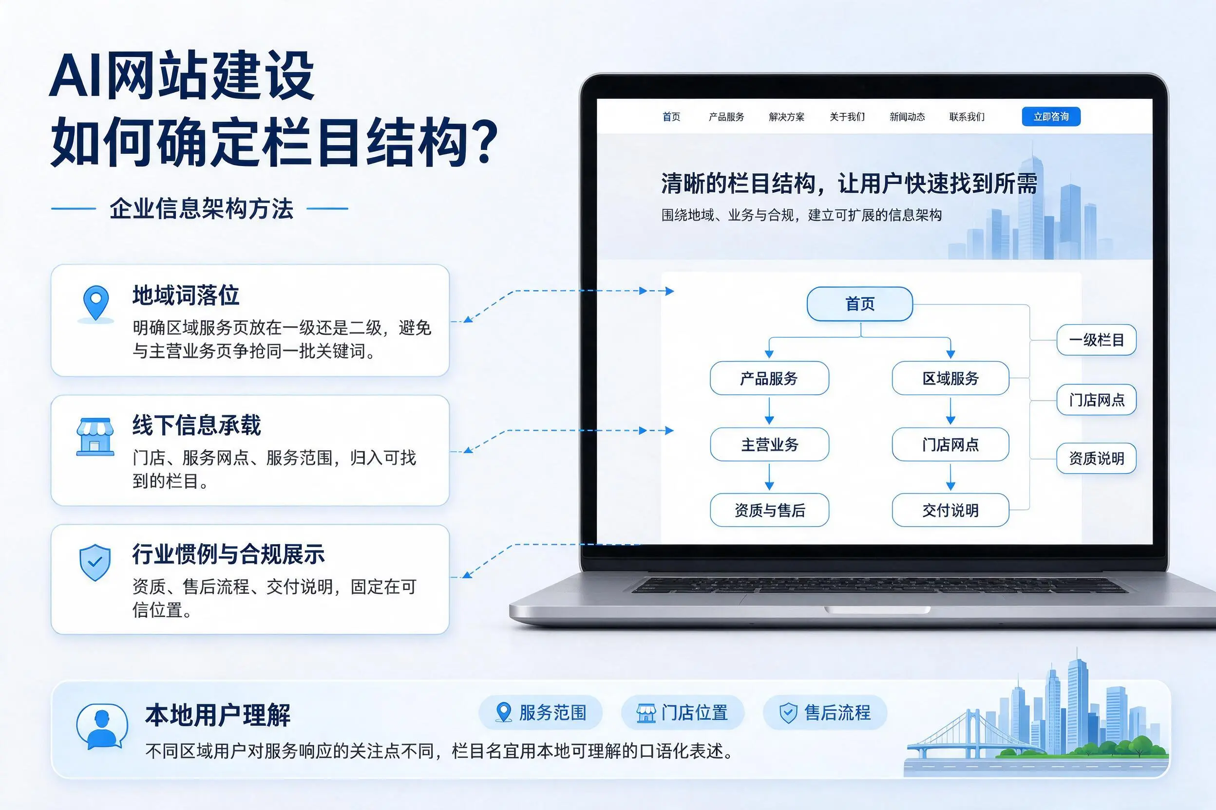 AI网站建设如何确定栏目结构?浙江企业信息架构方法