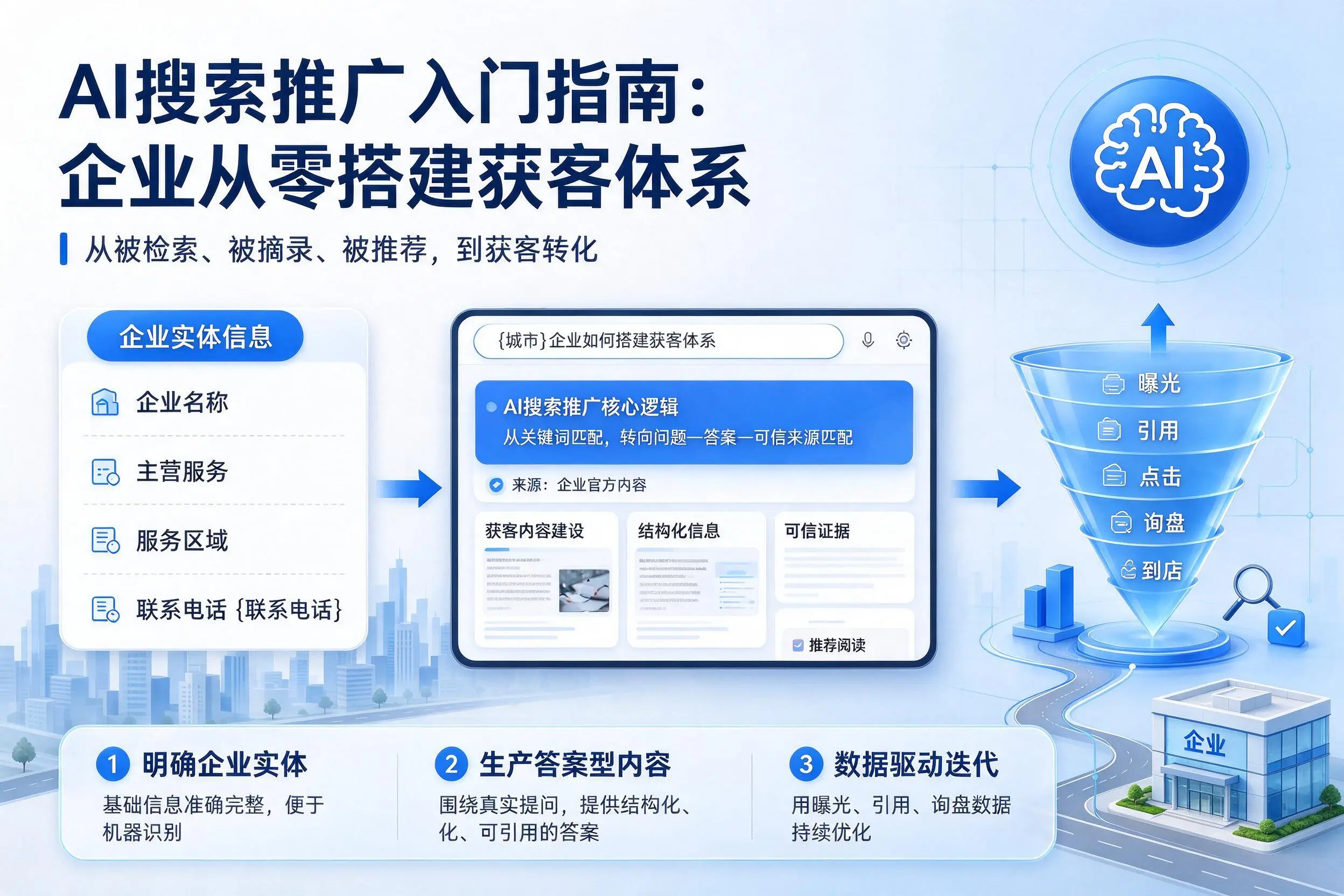 AI搜索推广入门指南:浙江企业从零搭建获客体系