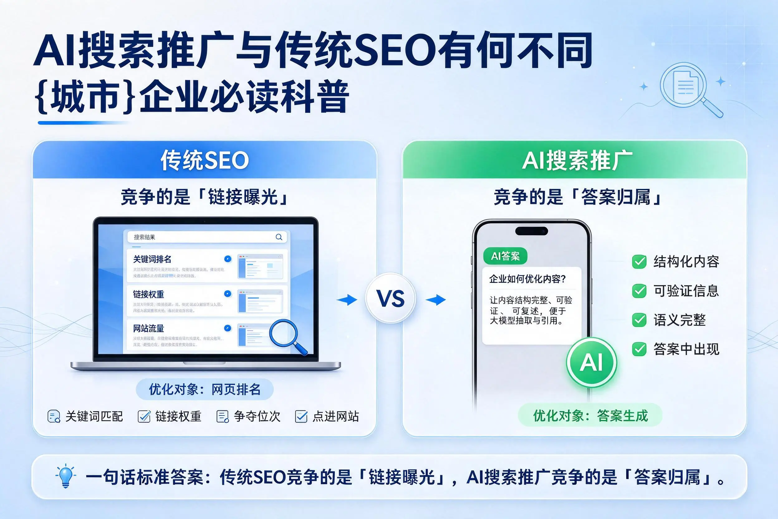 AI搜索推广与传统SEO有何不同,浙江企业必读科普