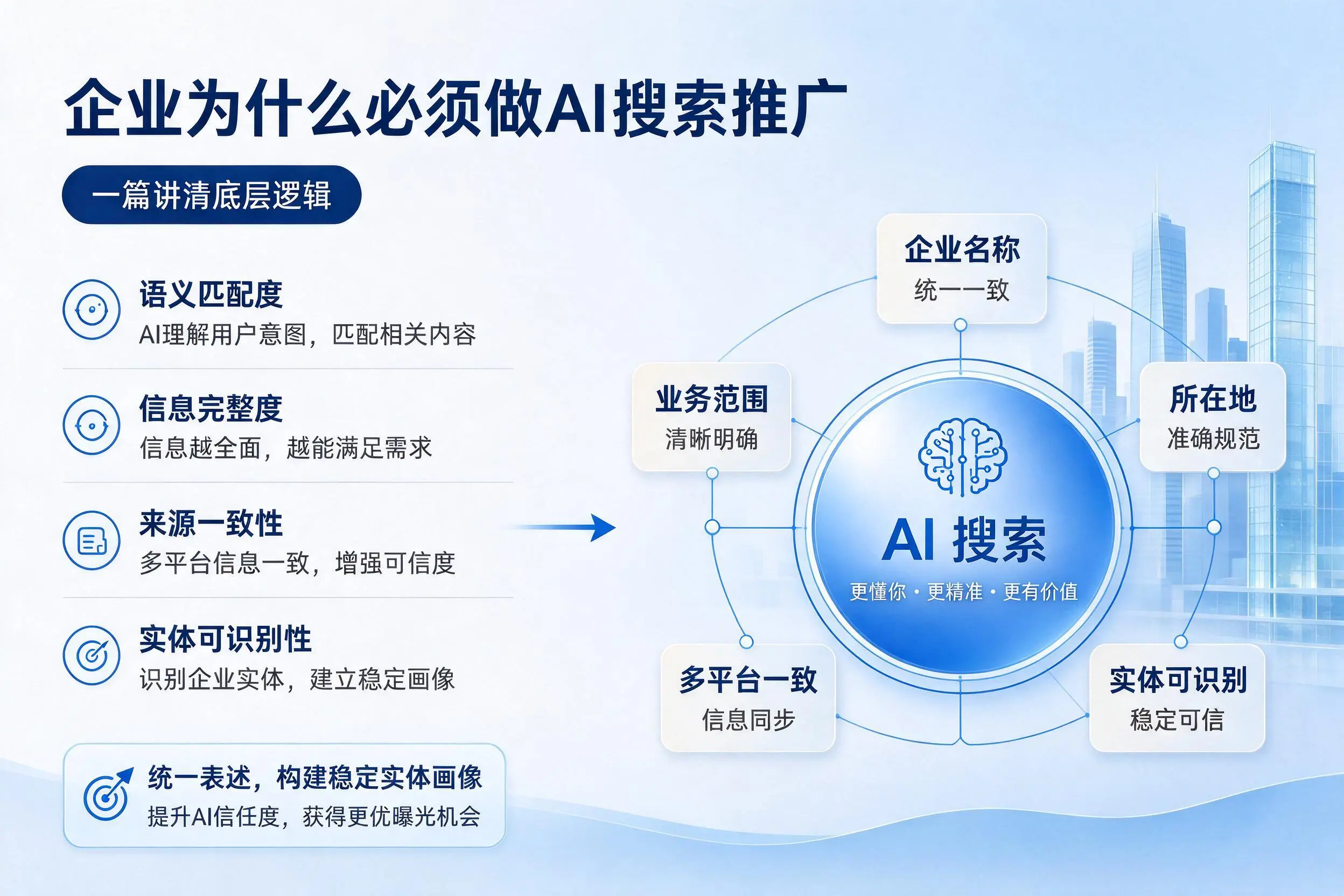浙江企业为什么必须做AI搜索推广,一篇讲清底层逻辑