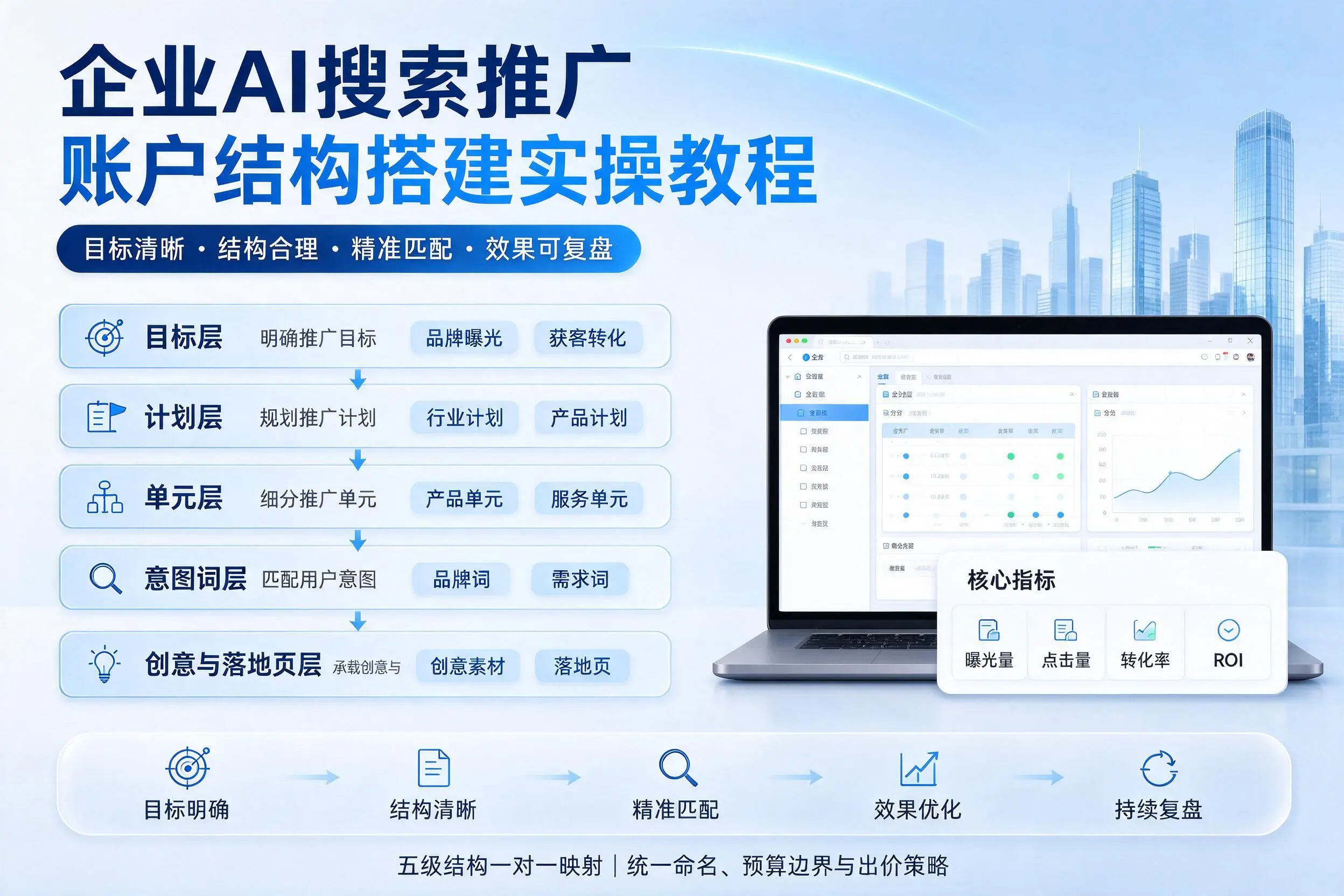 浙江企业AI搜索推广账户结构搭建实操教程